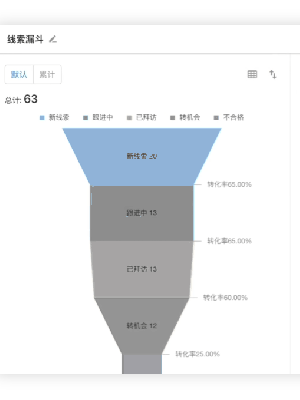 统计图表 